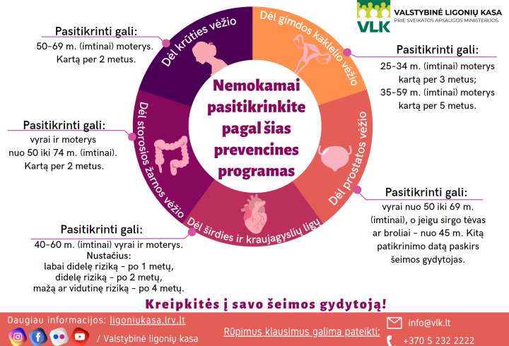 Valstybinė ligonių kasa tęsia reklaminę kampaniją "Atsuk ligą atgal"